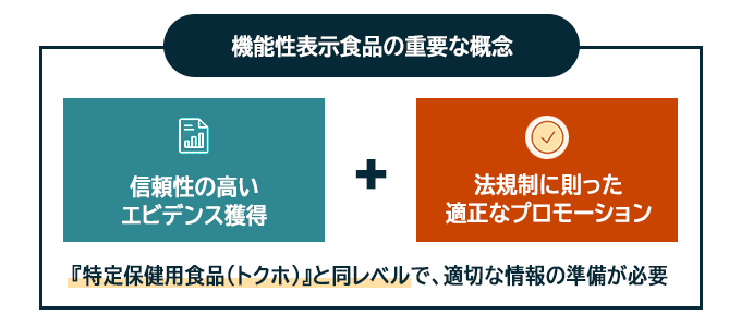 機能性表示食品の重要な概念